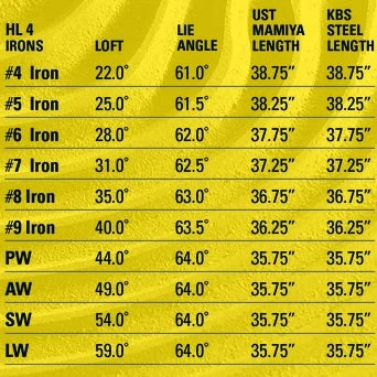 Tour Edge Golf Hot Launch 4 Wedges - Image 5