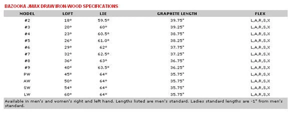 Tour Edge Bazooka JMax Draw Ironwoods (Left Hand Only) - Image 5